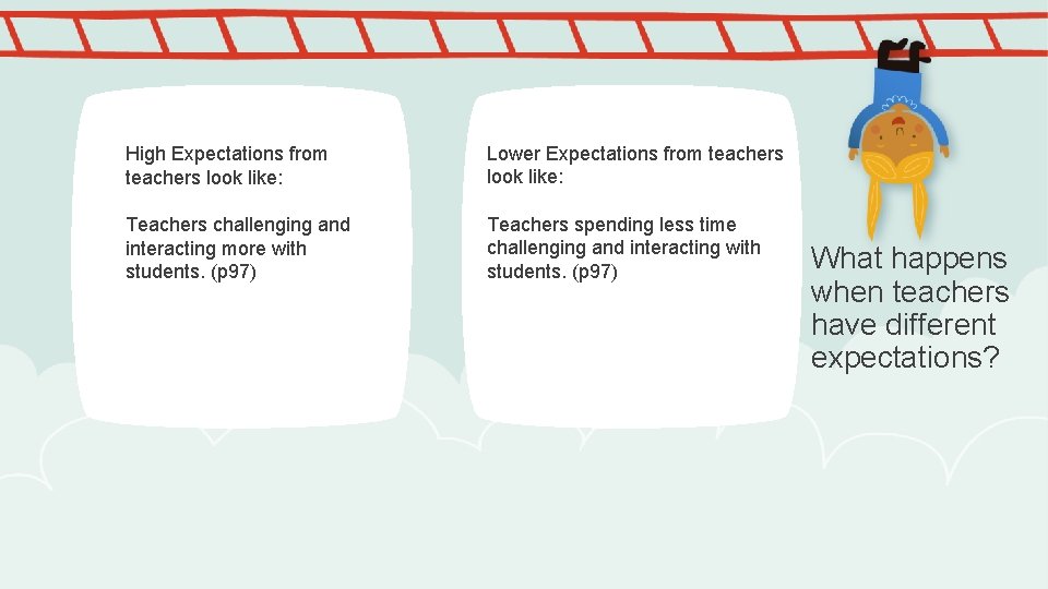 High Expectations from teachers look like: Lower Expectations from teachers look like: Teachers challenging