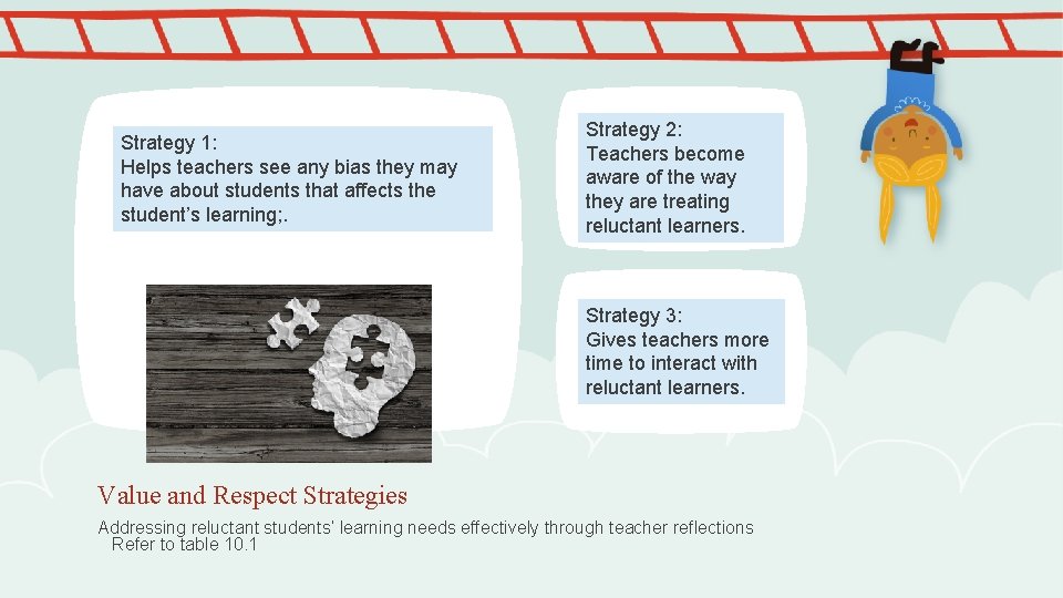Strategy 1: Helps teachers see any bias they may have about students that affects