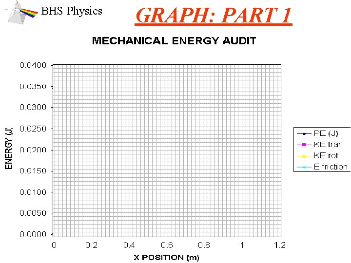 BHS Physics GRAPH: PART 1 
