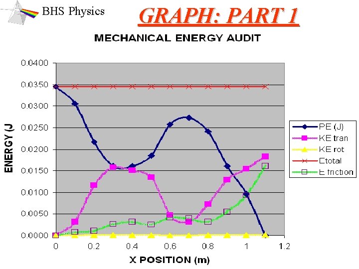 BHS Physics GRAPH: PART 1 