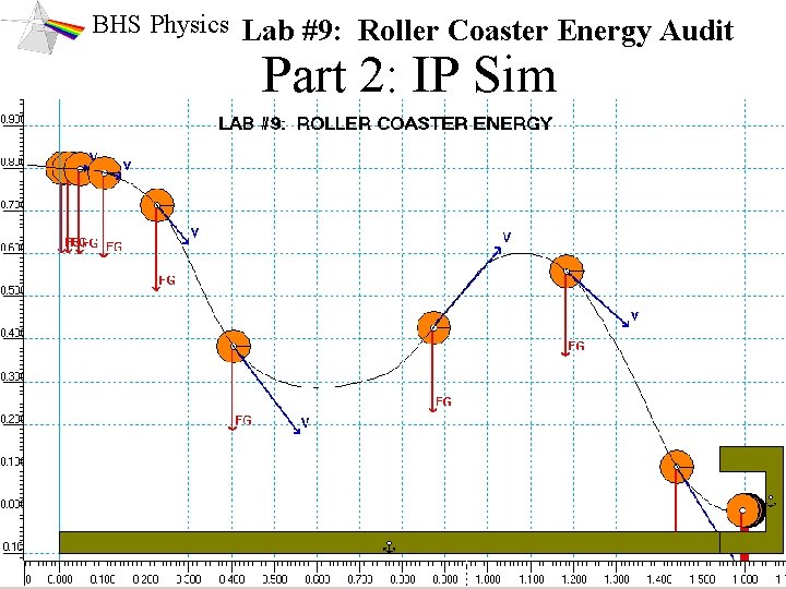 BHS Physics Lab #9: Roller Coaster Energy Audit Part 2: IP Sim 