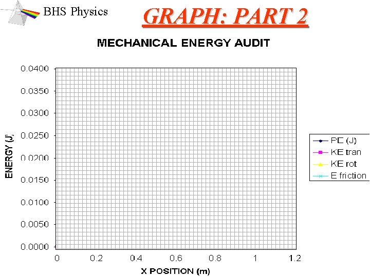 BHS Physics GRAPH: PART 2 