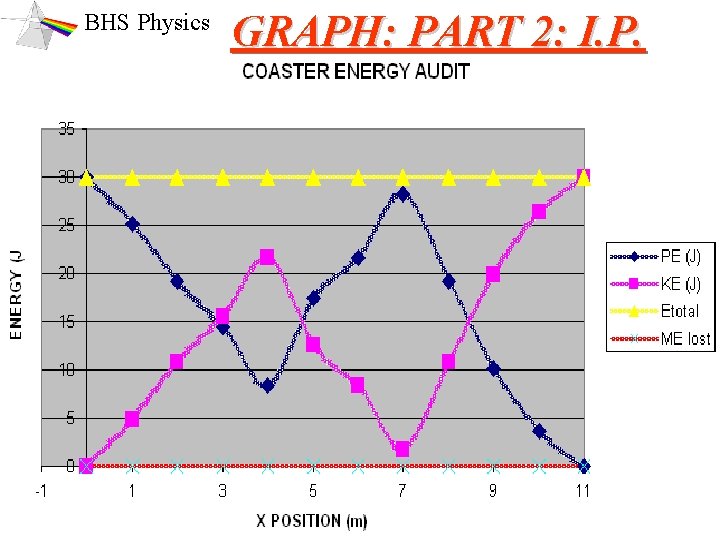 BHS Physics GRAPH: PART 2: I. P. 