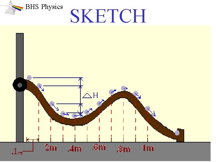 BHS Physics SKETCH 