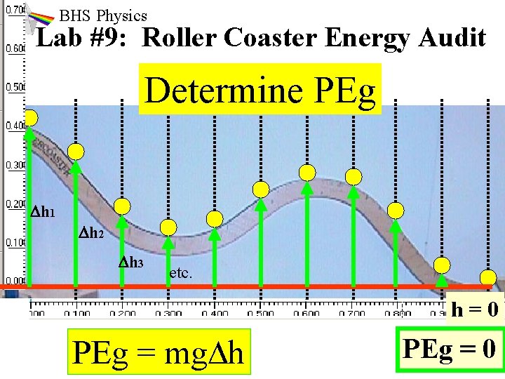 BHS Physics Lab #9: Roller Coaster Energy Audit Determine PEg Dh 1 Dh 2