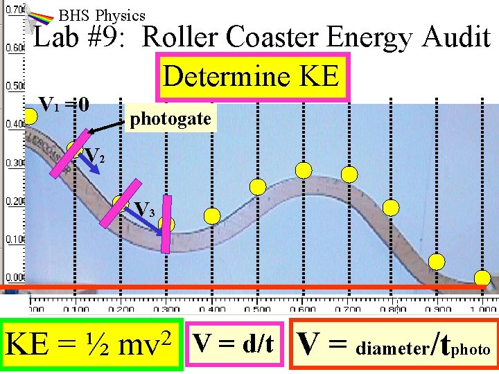 BHS Physics Lab #9: Roller Coaster Energy Audit Determine KE V 1 =0 photogate