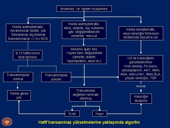 Anamnez ve beden muayenesi Hasta asemptomatik, Amanmezde özellik yok Tekrarlanan ölçümlerde transaminazlar <1, 5