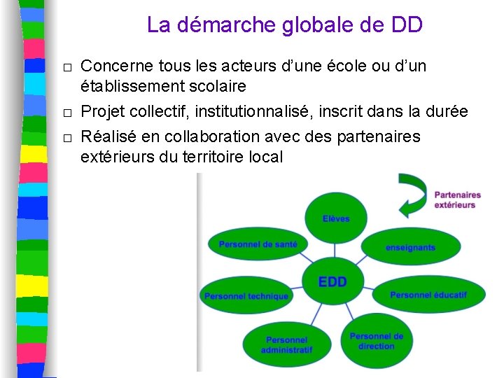 La démarche globale de DD □ Concerne tous les acteurs d’une école ou d’un