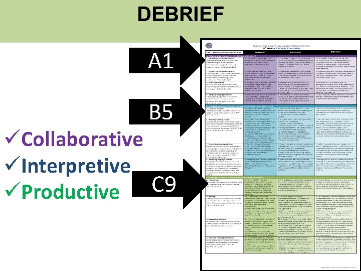 DEBRIEF A 1 B 5 üCollaborative üInterpretive C 9 üProductive 