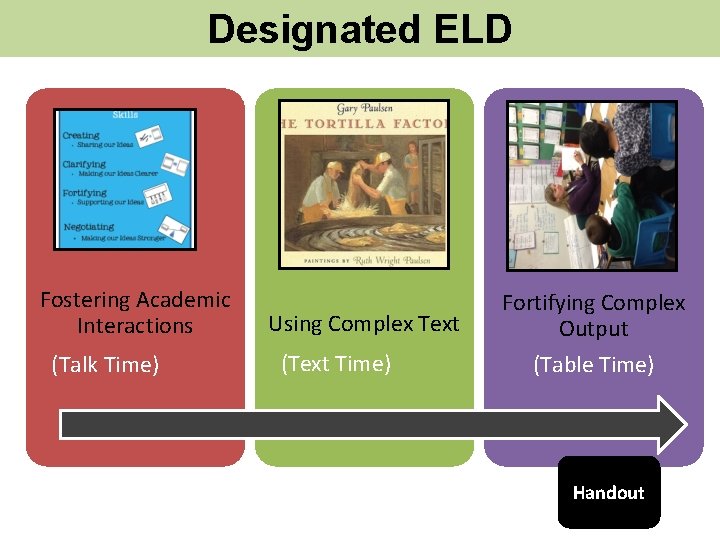 Designated ELD Fostering Academic Interactions (Talk Time) Using Complex Text (Text Time) Fortifying Complex