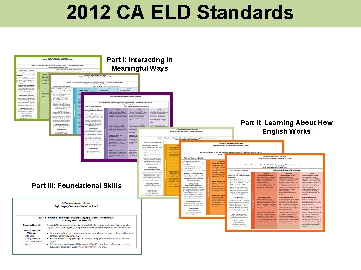 2012 CA ELD Standards Part I: Interacting in Meaningful Ways Part II: Learning About