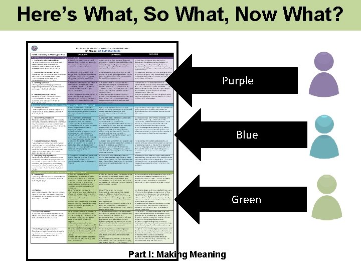 Here’s What, So What, Now What? Purple Blue Green Part I: Making Meaning 