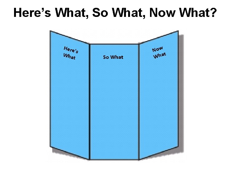Here’s What, So What, Now What? Here ’s Wha t So What Now t