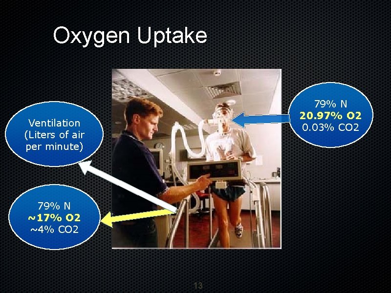 Oxygen Uptake 79% N 20. 97% O 2 0. 03% CO 2 Ventilation (Liters