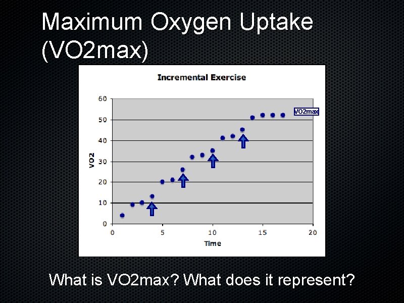 Maximum Oxygen Uptake (VO 2 max) VO 2 max What is VO 2 max?