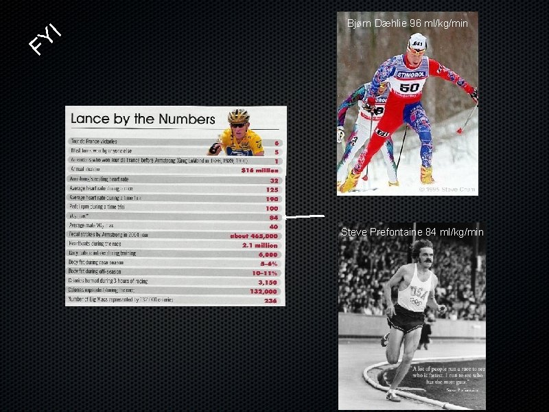 I FY Bjørn Dæhlie 96 ml/kg/min Steve Prefontaine 84 ml/kg/min 