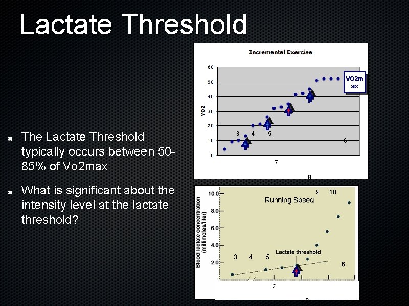 Lactate Threshold VO 2 m ax The Lactate Threshold typically occurs between 5085% of