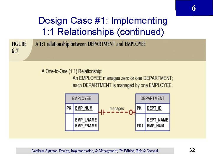 6 Design Case #1: Implementing 1: 1 Relationships (continued) Database Systems: Design, Implementation, & 6 Design Case #1: Implementing 1: 1 Relationships (continued) Database Systems: Design, Implementation, &