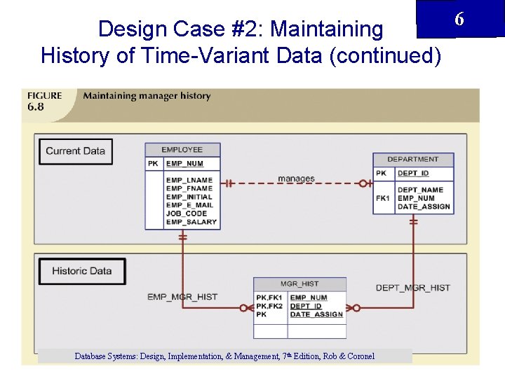 Design Case #2: Maintaining History of Time-Variant Data (continued) Database Systems: Design, Implementation, & Design Case #2: Maintaining History of Time-Variant Data (continued) Database Systems: Design, Implementation, &