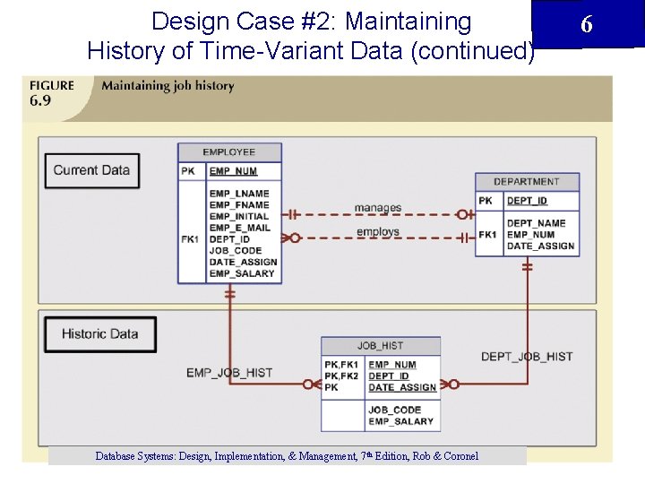 Design Case #2: Maintaining History of Time-Variant Data (continued) Database Systems: Design, Implementation, & Design Case #2: Maintaining History of Time-Variant Data (continued) Database Systems: Design, Implementation, &