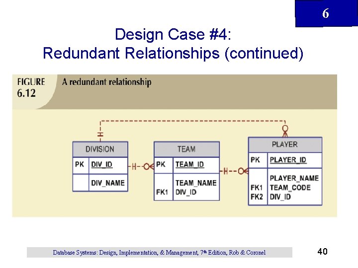 6 Design Case #4: Redundant Relationships (continued) Database Systems: Design, Implementation, & Management, 7 6 Design Case #4: Redundant Relationships (continued) Database Systems: Design, Implementation, & Management, 7
