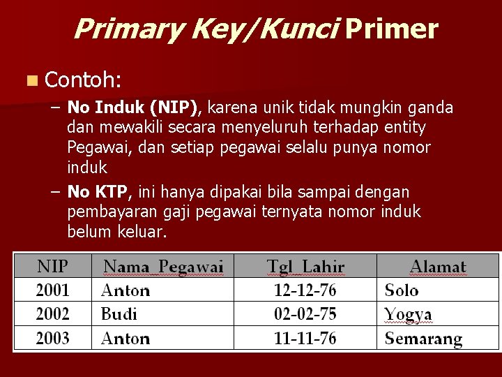 Primary Key/Kunci Primer n Contoh: – No Induk (NIP), karena unik tidak mungkin ganda