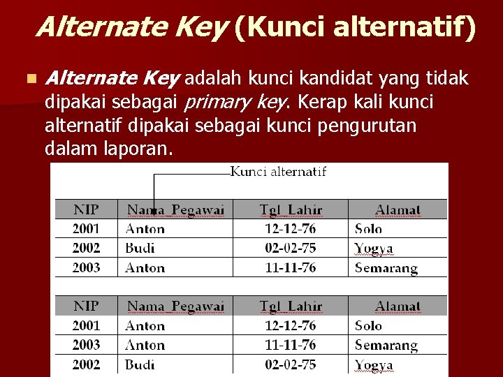 Alternate Key (Kunci alternatif) n Alternate Key adalah kunci kandidat yang tidak dipakai sebagai