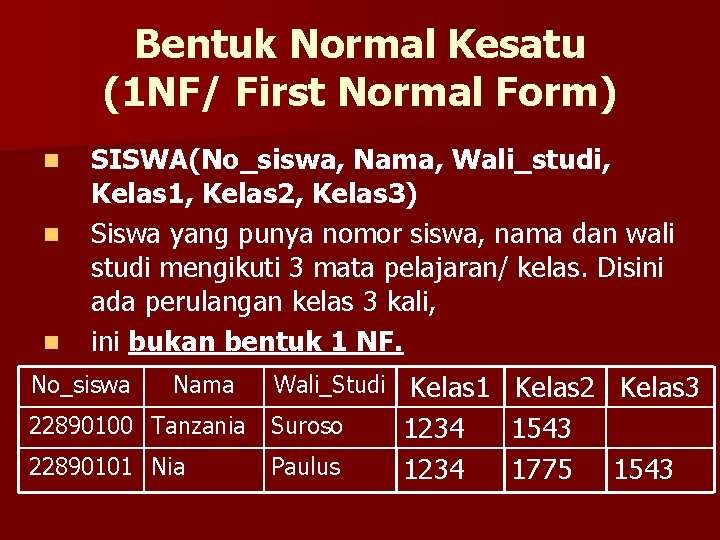 Bentuk Normal Kesatu (1 NF/ First Normal Form) n n n SISWA(No_siswa, Nama, Wali_studi,