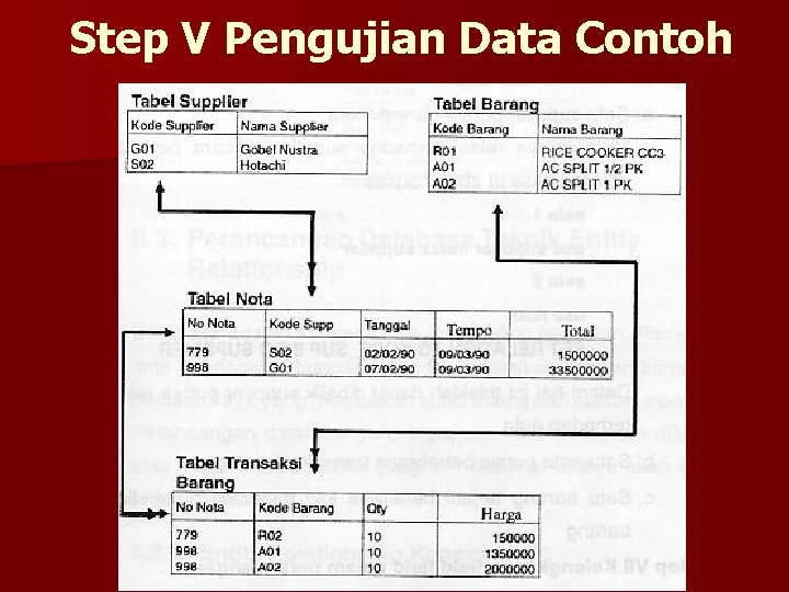 Step V Pengujian Data Contoh 