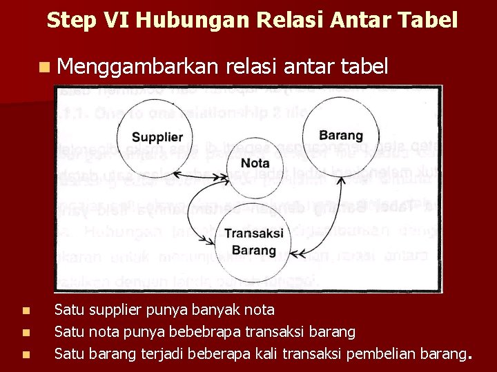 Step VI Hubungan Relasi Antar Tabel n Menggambarkan n relasi antar tabel Satu supplier