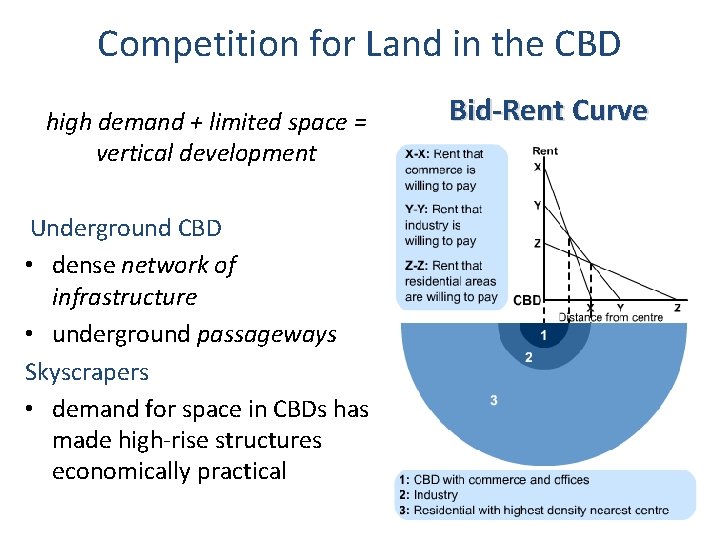 Competition for Land in the CBD high demand + limited space = vertical development