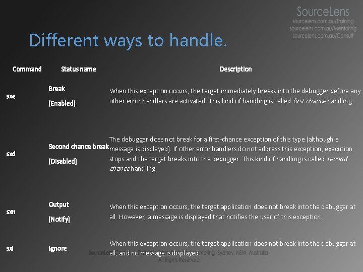 Basic commands for Windbg breakpoints Part 7 Events