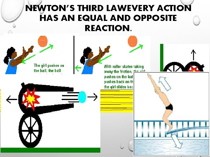 NEWTON’S THIRD LAWEVERY ACTION HAS AN EQUAL AND OPPOSITE REACTION. 
