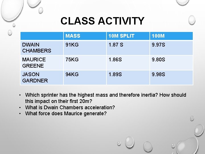 CLASS ACTIVITY MASS 10 M SPLIT 100 M DWAIN CHAMBERS 91 KG 1. 87