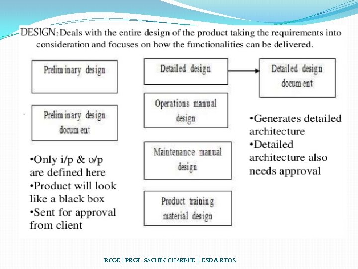 RCOE | PROF. SACHIN CHARBHE | ESD & RTOS 