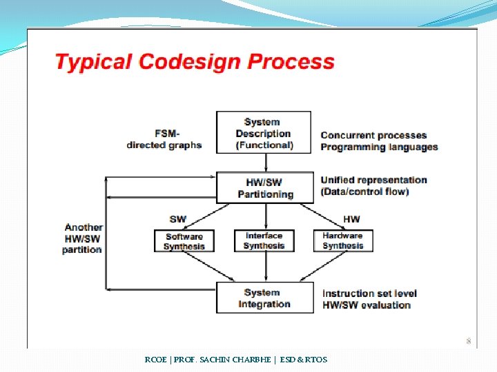 RCOE | PROF. SACHIN CHARBHE | ESD & RTOS 