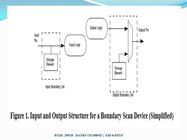 RCOE | PROF. SACHIN CHARBHE | ESD & RTOS 