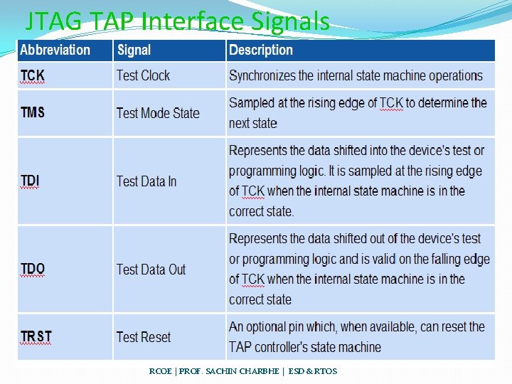 JTAG TAP Interface Signals RCOE | PROF. SACHIN CHARBHE | ESD & RTOS 
