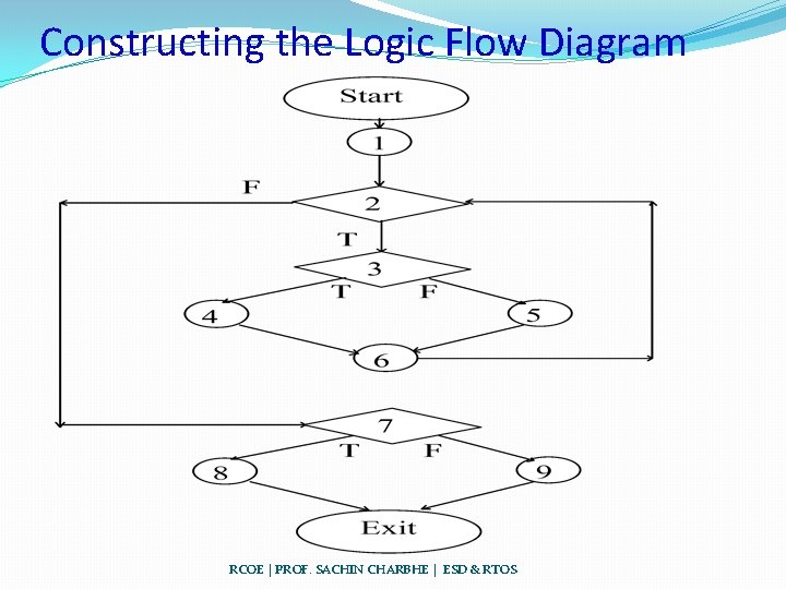 Constructing the Logic Flow Diagram RCOE | PROF. SACHIN CHARBHE | ESD & RTOS