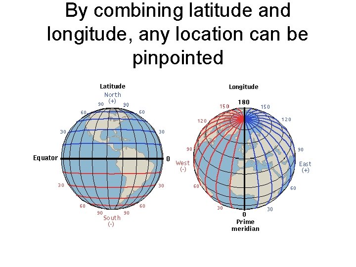 By combining latitude and longitude, any location can be pinpointed 