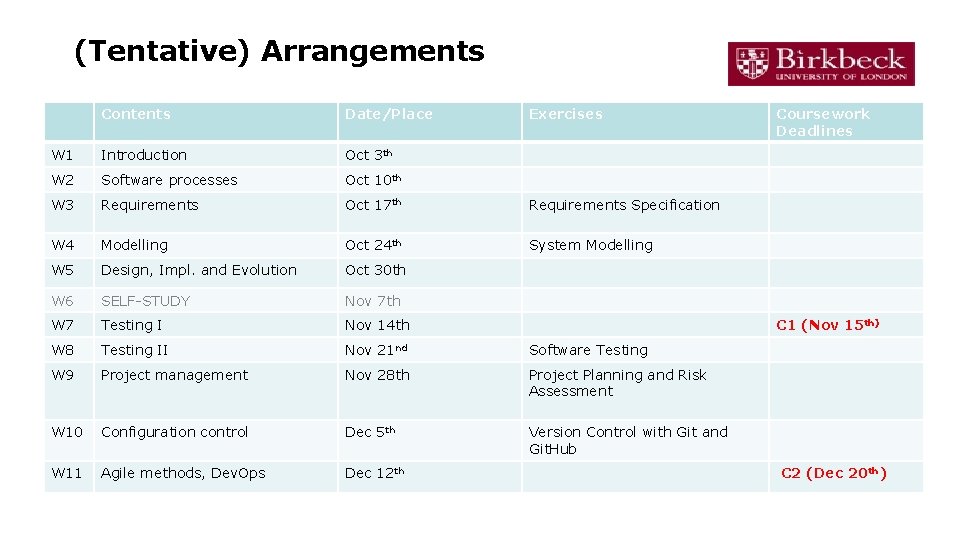 (Tentative) Arrangements Contents Date/Place Exercises W 1 Introduction Oct 3 th W 2 Software