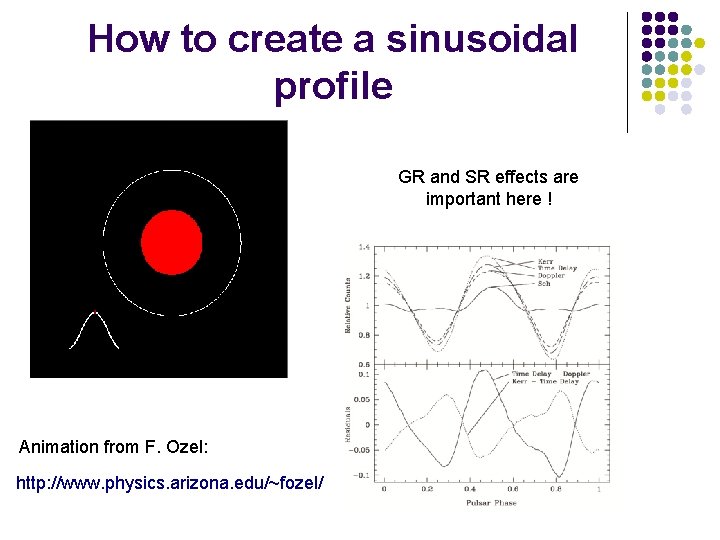 How to create a sinusoidal profile GR and SR effects are important here !
