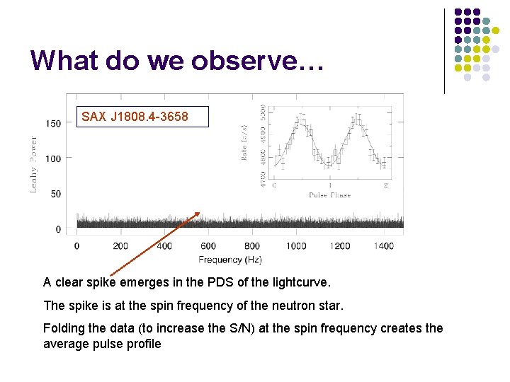 What do we observe… SAX J 1808. 4 -3658 A clear spike emerges in