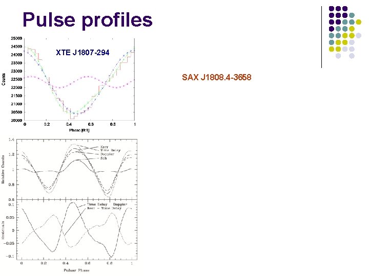 Pulse profiles XTE J 1807 -294 SAX J 1808. 4 -3658 