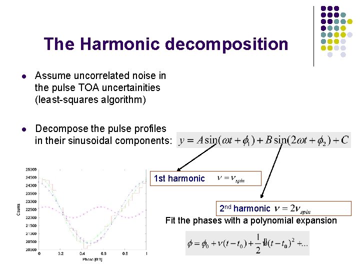 The Harmonic decomposition l Assume uncorrelated noise in the pulse TOA uncertainities (least-squares algorithm)