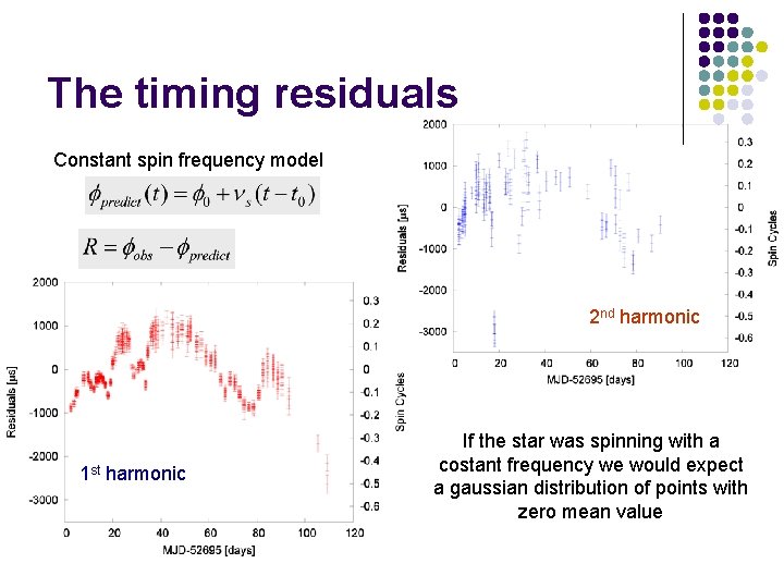 The timing residuals Constant spin frequency model 2 nd harmonic 1 st harmonic If