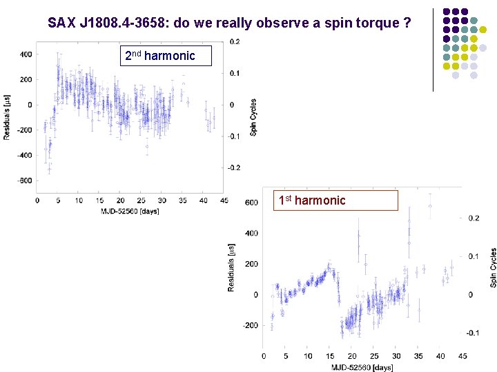 SAX J 1808. 4 -3658: do we really observe a spin torque ? 2