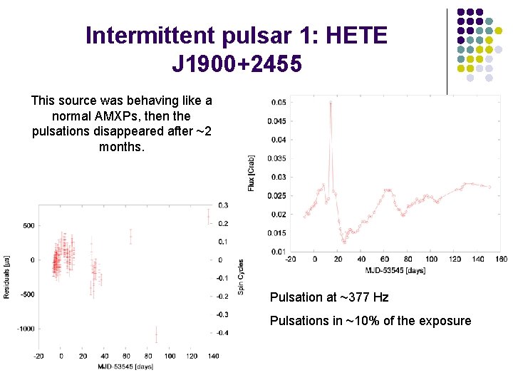 Intermittent pulsar 1: HETE J 1900+2455 This source was behaving like a normal AMXPs,