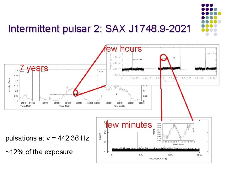 Intermittent pulsar 2: SAX J 1748. 9 -2021 few hours 7 years few minutes