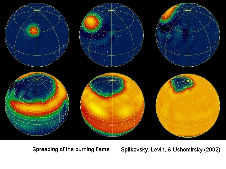Spreading of the burning flame Spitkovsky, Levin, & Ushomirsky (2002) 